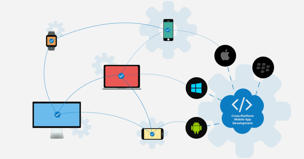 Cross-Platform Functionality